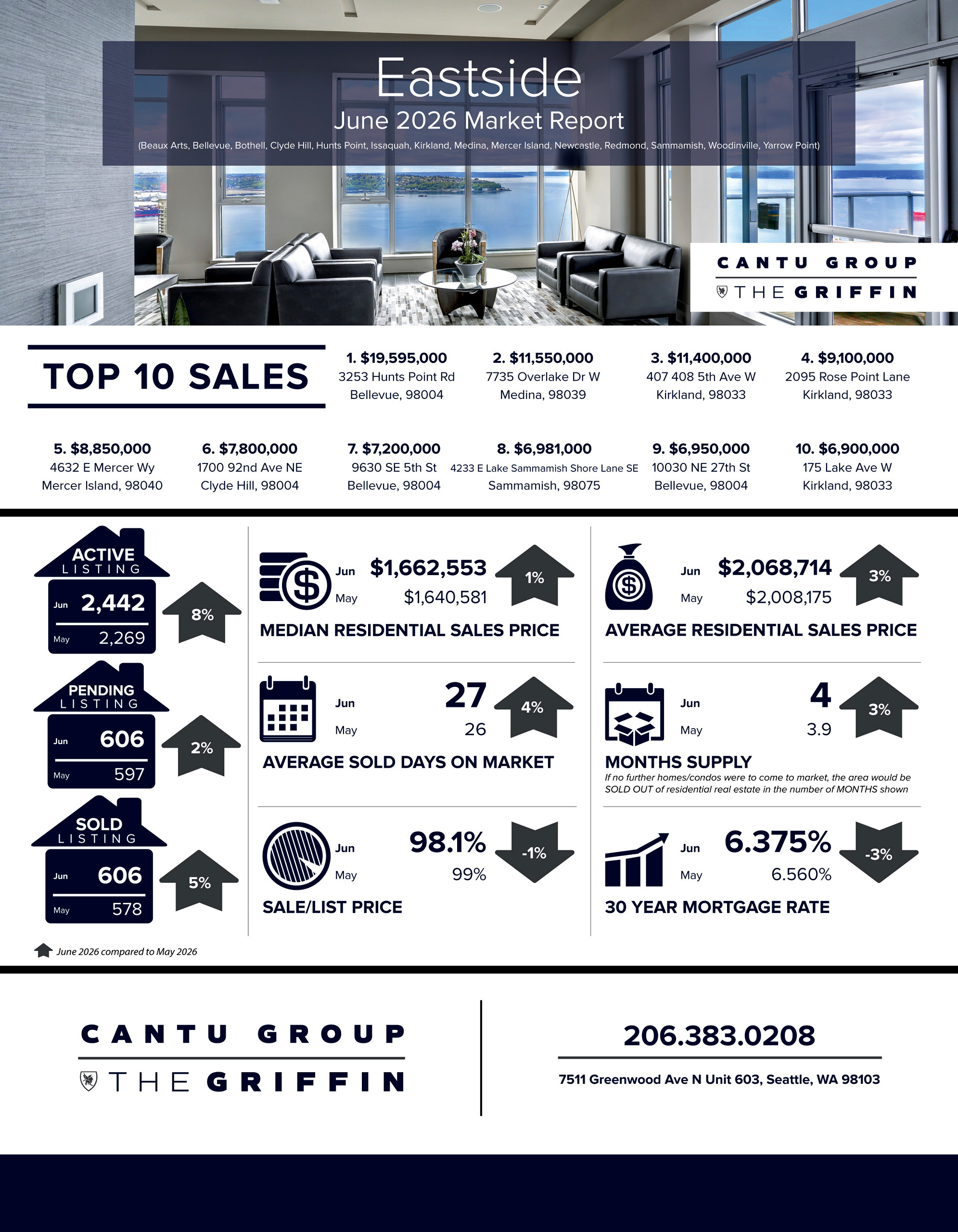 June 2026 Market Report | Eastside